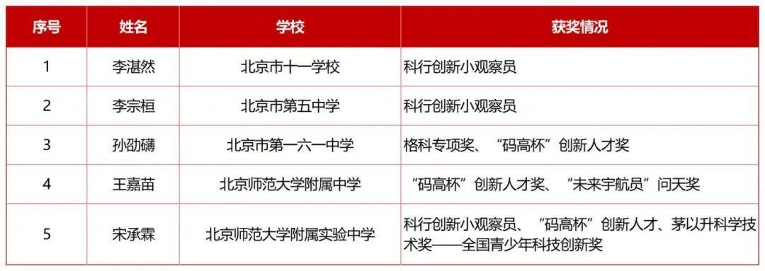 十一学校李 十一学校李