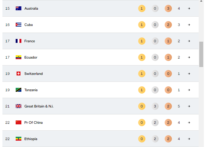 lwIEX, 年世锦赛我