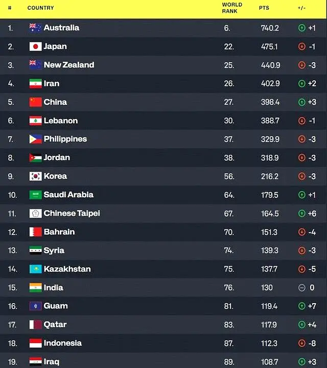 与思考, artic, 场上的每一